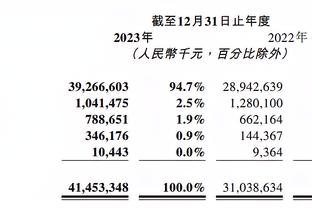 官方：曼城与日本女足国脚长谷川唯续约至2027年